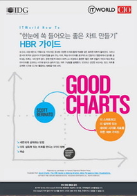 “한눈에 쏙 들어오는 좋은 차트 만들기” HBR 가이드 - ITWorld How To